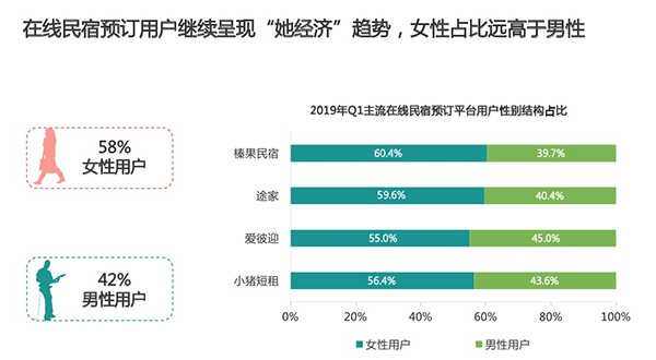 2019年民宿預(yù)訂數(shù)據(jù)